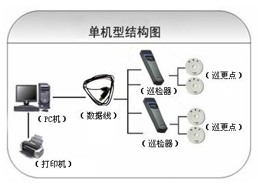 陵川县巡更系统六号