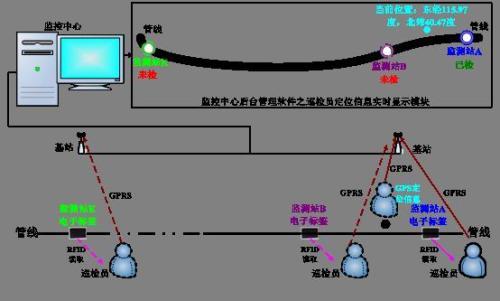 陵川县巡更系统八号